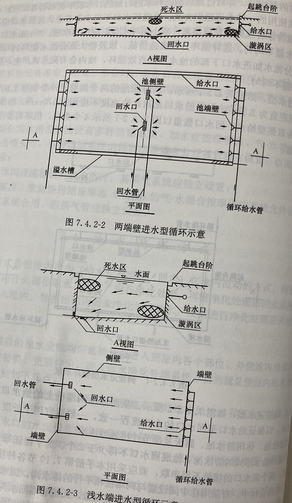 淺水端進水型循環示意