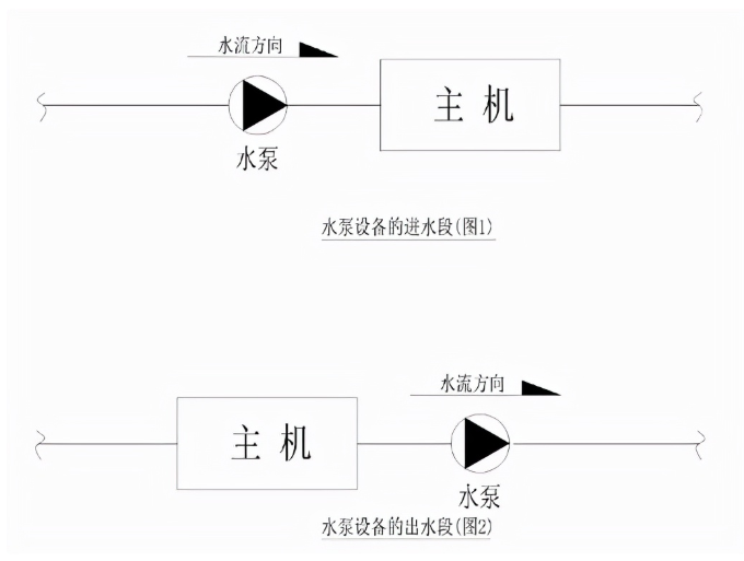 循環水泵安裝示意圖