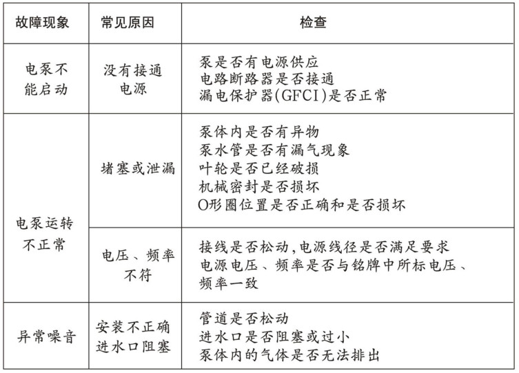 草莓视频下载网址循環水泵故障表